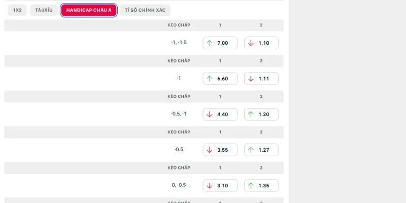 Soi kèo chuẩn trận Hapoel Beer Sheva vs Dinamo Zagreb trong giải Europa League