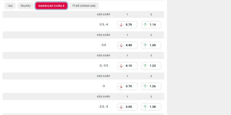 Đánh giá chuyên sâu và soi kèo trận Juventus vs NEC Nijmegen
