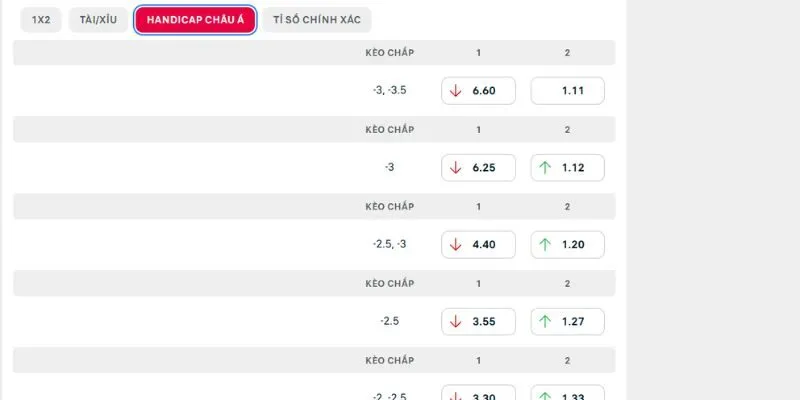 Phân tích kèo hay cho trận Olympiacos vs Jagiellonia trong giải Europa League