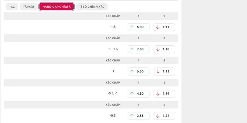 Điểm danh các kèo tốt trận Sturm Graz vs Rennes trong giải Europa League